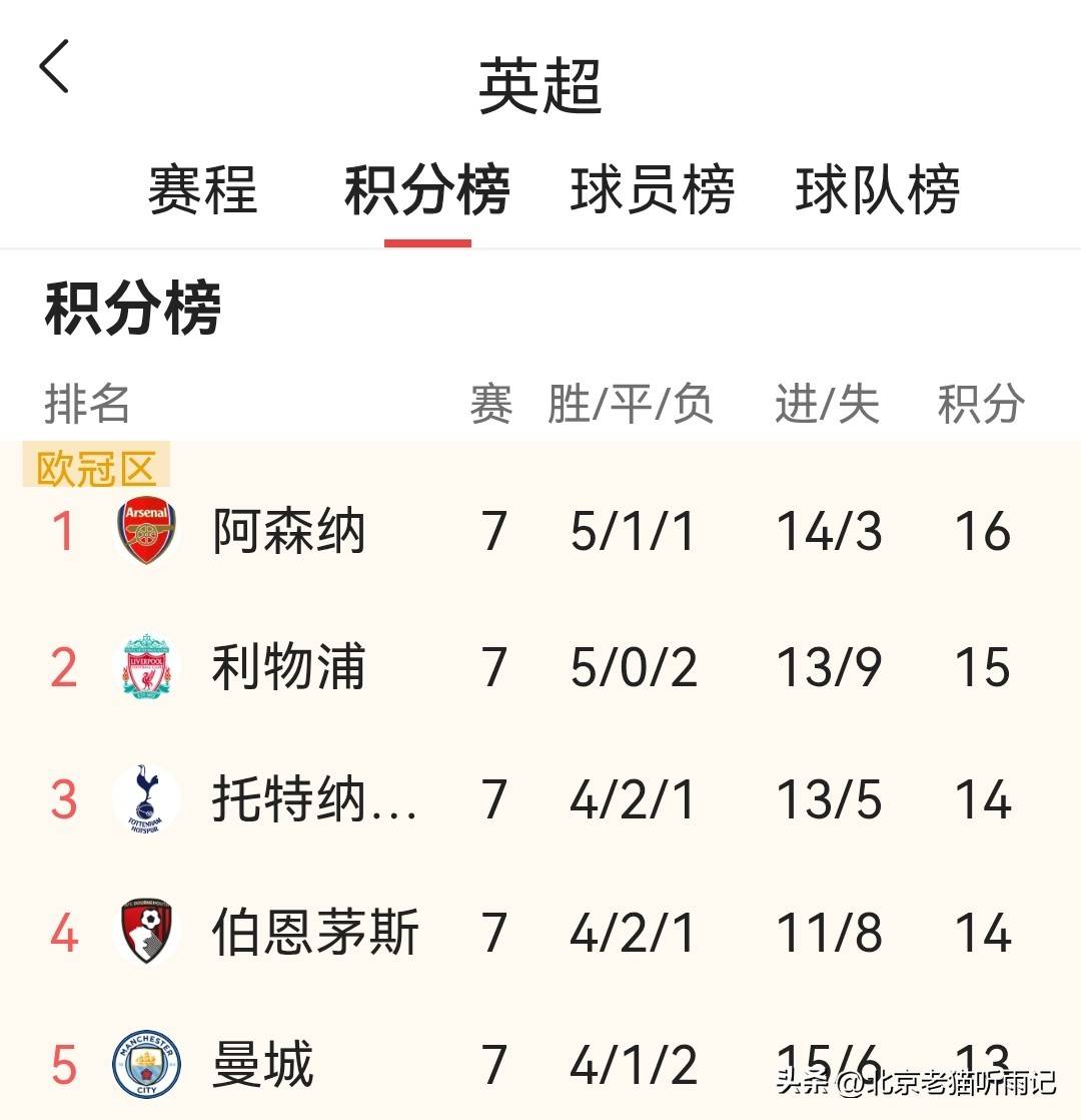 瓦伦西亚迎欧冠关键赛;转会期迎来里程碑;媒体盛赞;年轻球员得到机会的简单介绍 瓦伦西亚迎欧冠关键赛;转会期迎来里程碑;媒体盛赞;年轻球员得到机会的简单介绍