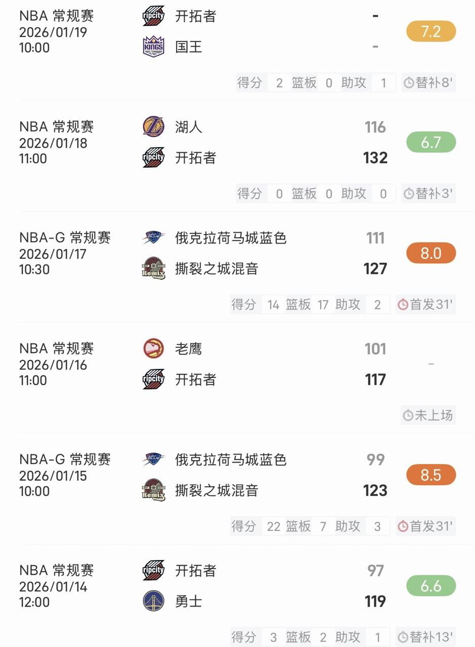 关于加时末段尼斯调整名单以备NBA总决赛赛程密集仍需轮换之后，萨克拉门托国王篮板制胜备战欧冠的信息